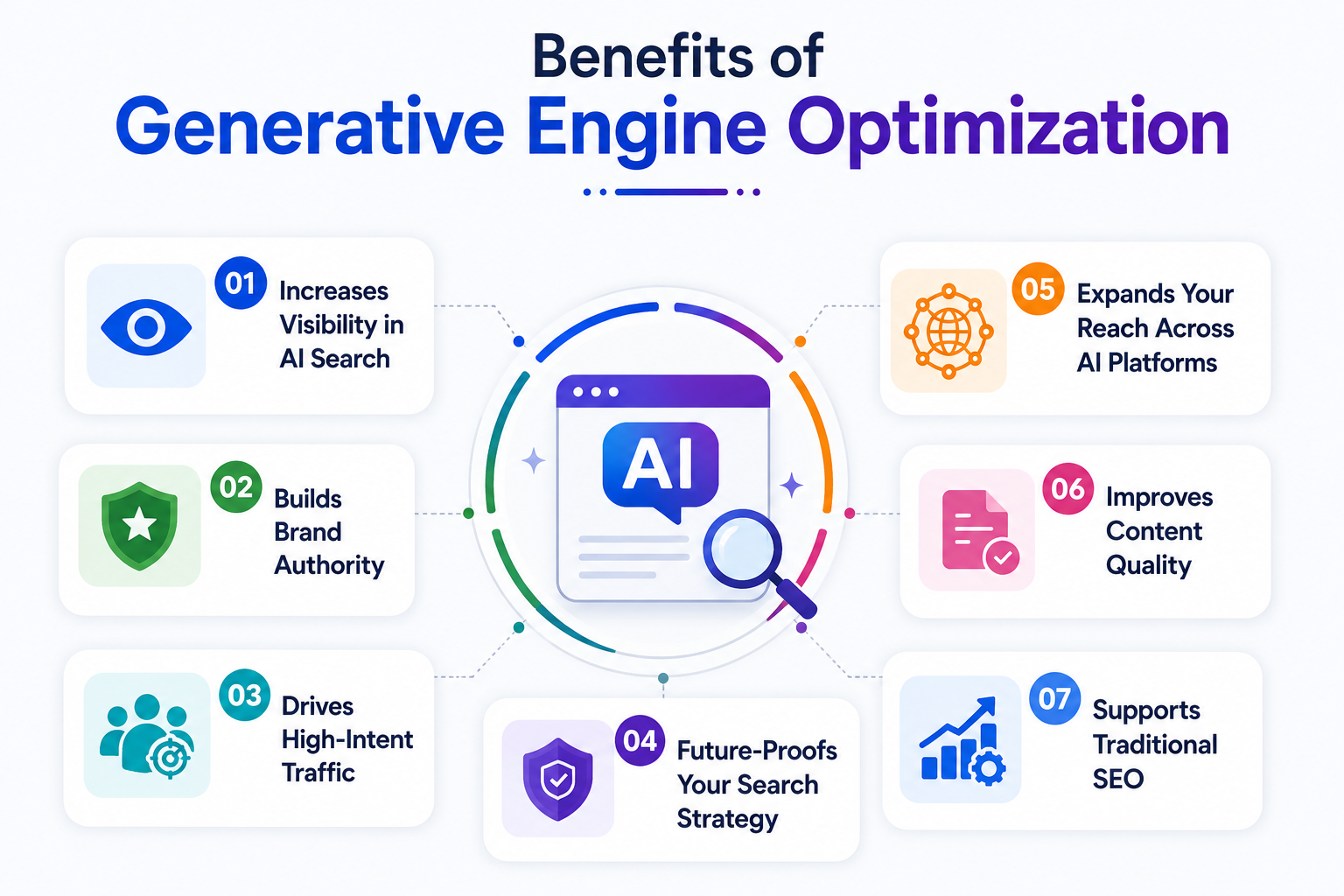 nist