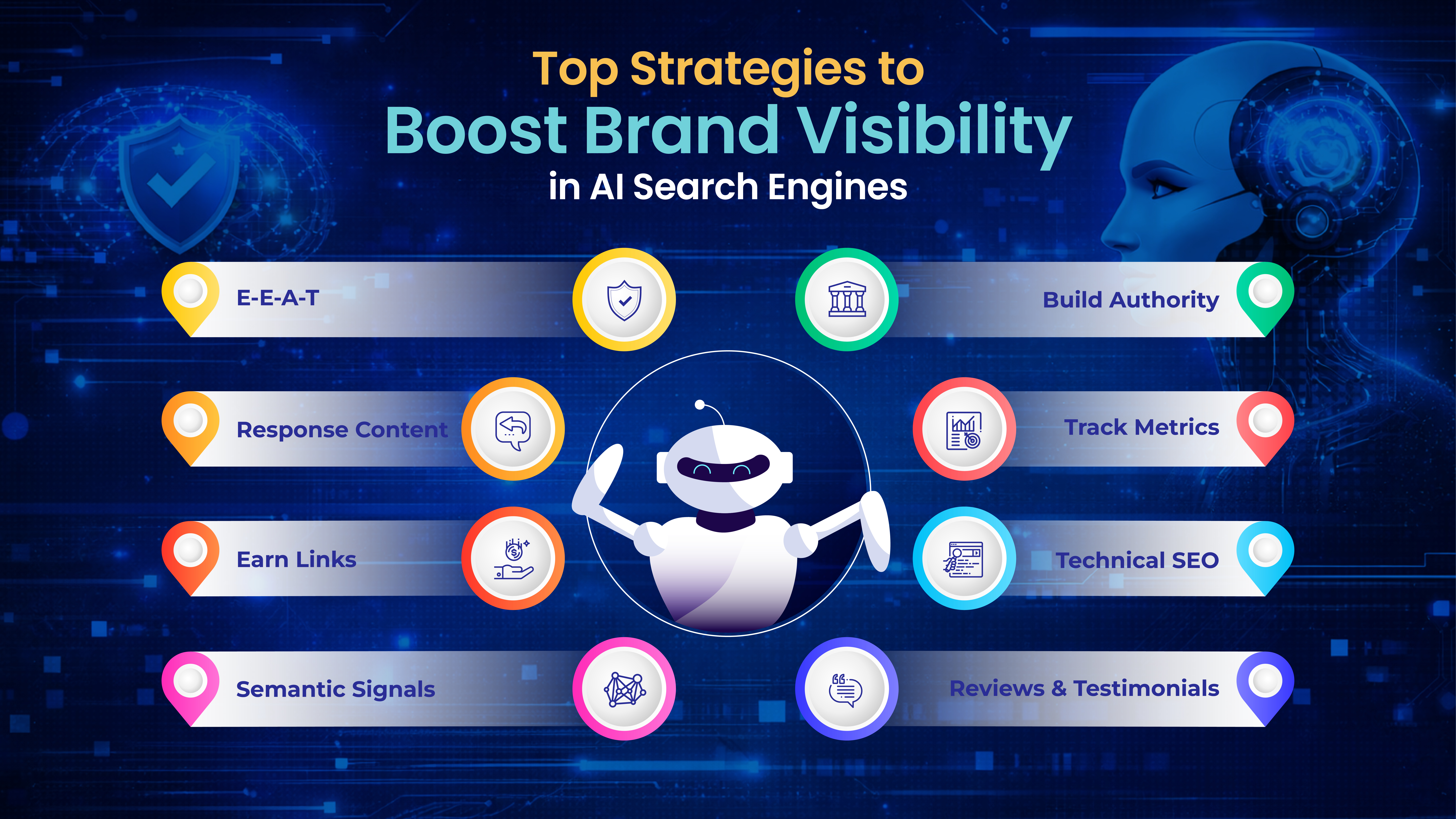 Top 8 Strategies to Improve Brand Visibility in AI Search Engines