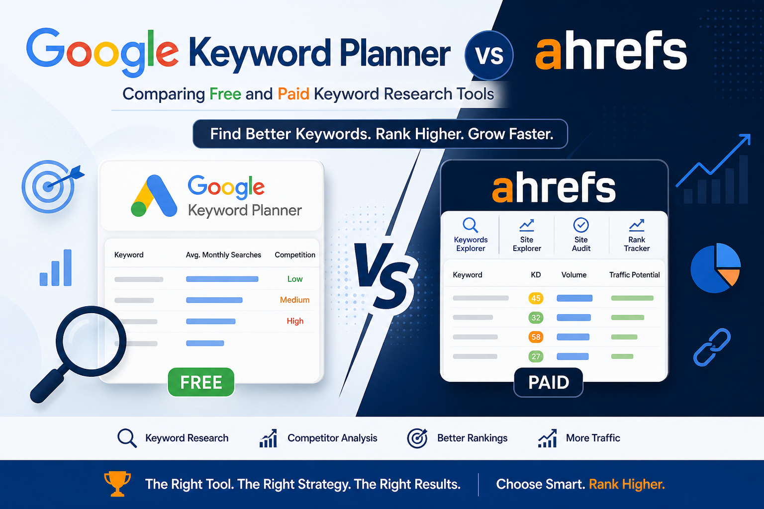 Google Keyword Planner vs Ahrefs Comparison