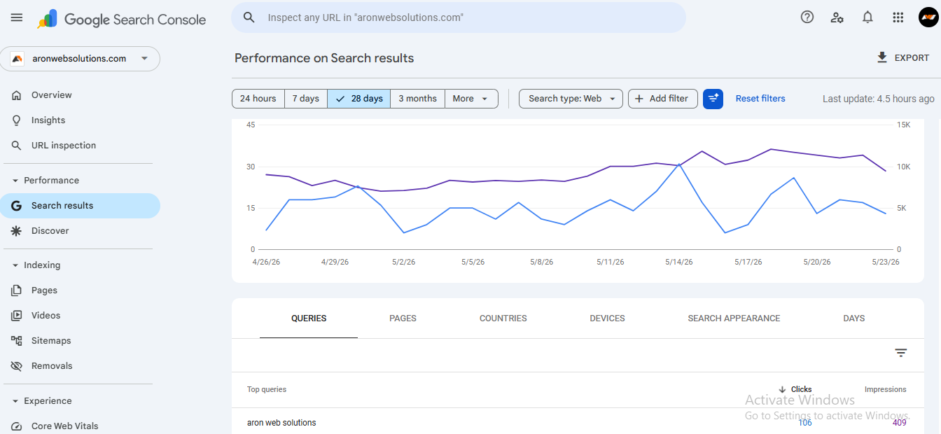 google search console