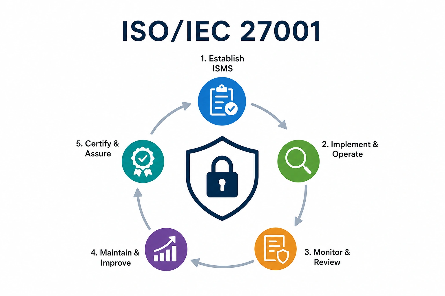 iso_iec