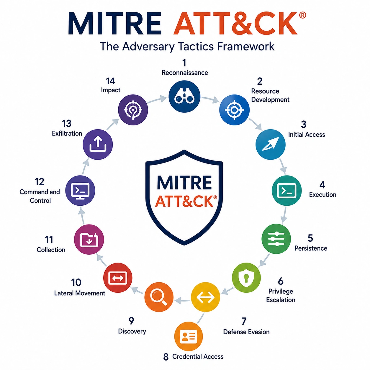 mitre
