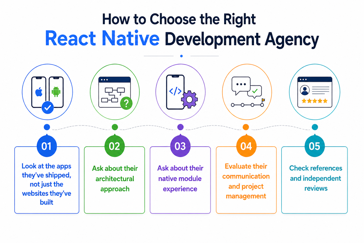 react_native_development_agency