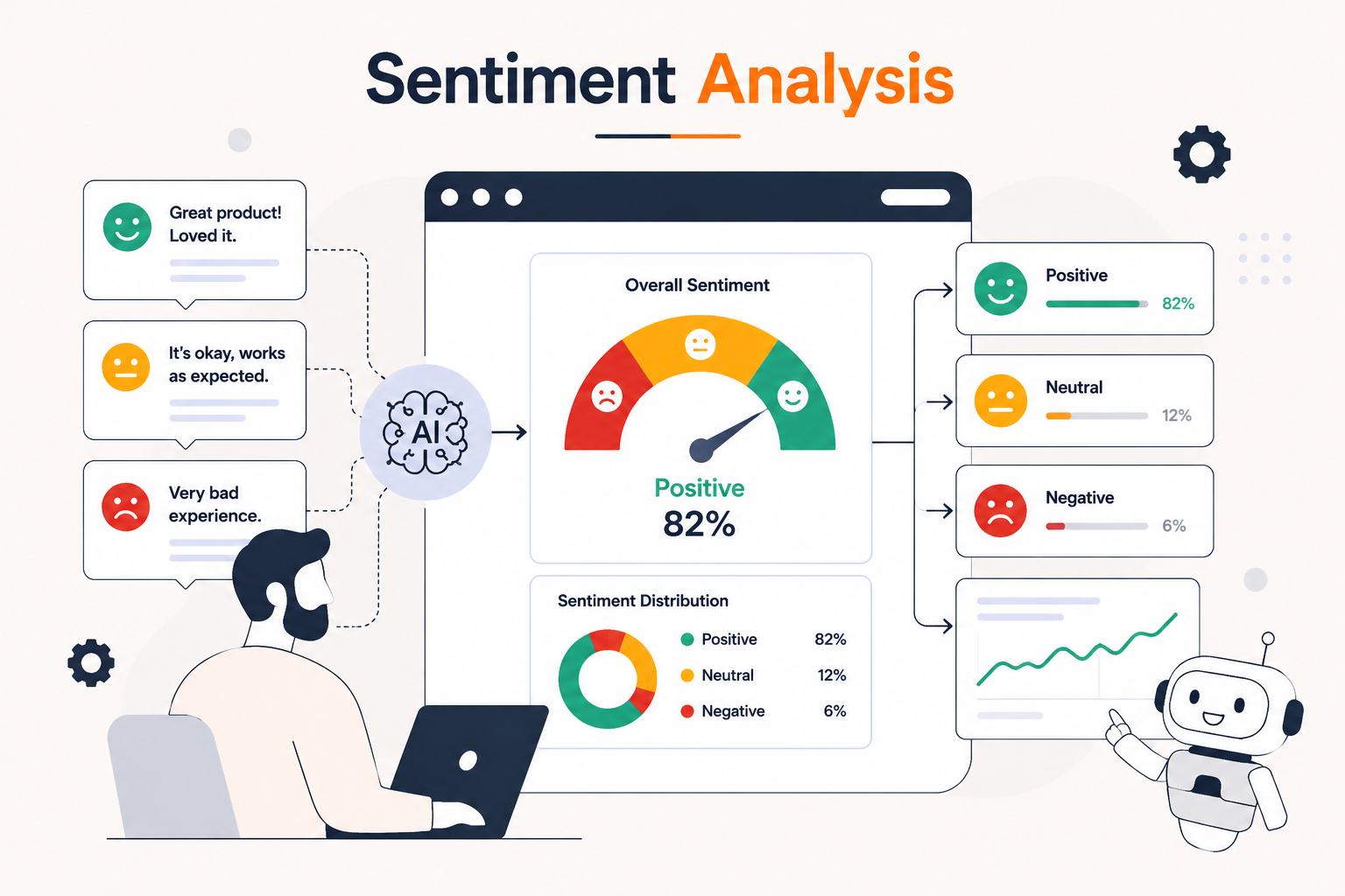 sentiment analyze