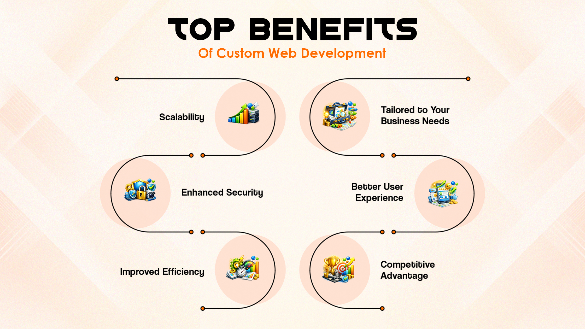 aron web Solutions